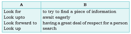 Unit 8 NCERT Solutions | English Class 9