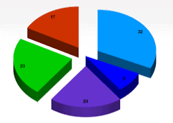 Comparison NCERT Solutions | English Grammar (Communicative) Interact In English Class 10
