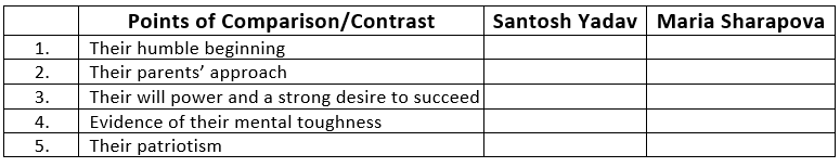 NCERT Solutions for Class 9 English Beehive Chapter 7 - Reach for the Top
