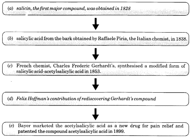 Nature`s Medicines NCERT Solutions | Communicative English for Class 10