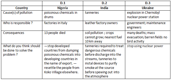 A Tale of Three Villages NCERT Solutions | Communicative English for Class 10