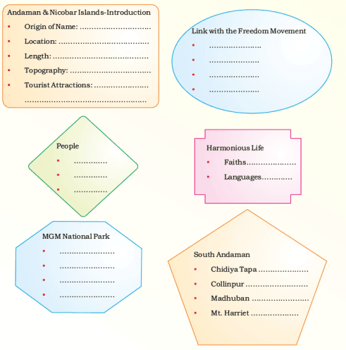 The Emerald Islands NCERT Solutions | Communicative English for Class 10
