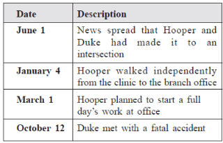 NCERT Solutions for Class 9 English - A Dog Named Duke