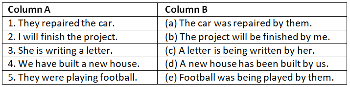 Worksheet: Active & Passive Voice | English Grammar for Class 9