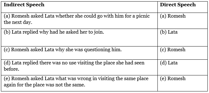 Unit 5 NCERT Solutions | English Class 9