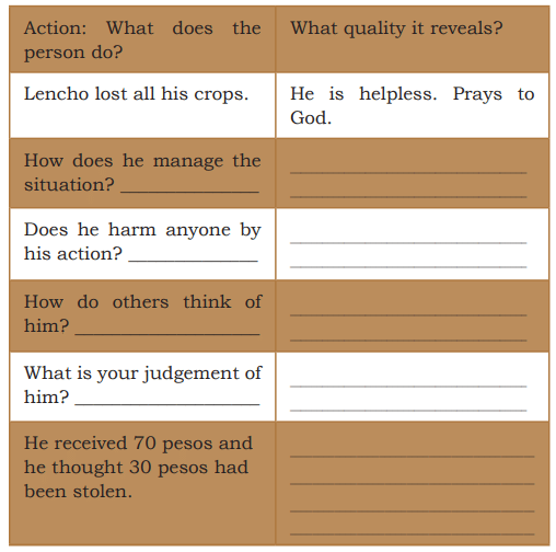 A Letter to God NCERT Solutions | English Class 10