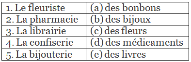 Worksheet Solutions: Des nouvelles de Lyon | French for Class 8