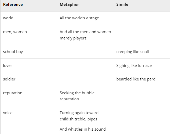 NCERT Solutions for Class 9 English - The Seven Ages