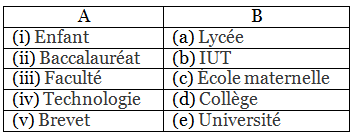 Après le bac NCERT Solutions | French for Class 10