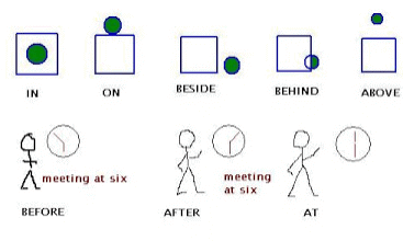 Prepositions NCERT Solutions | English Grammar (Communicative) Interact In English- Class 9