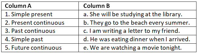 Worksheet Solutions: Tenses | English Grammar for Class 9