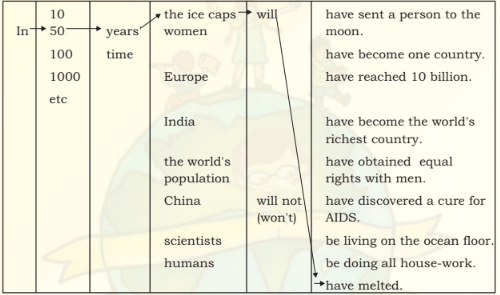 Future Time Reference NCERT Solutions | English Grammar (Communicative) Interact In English- Class 9