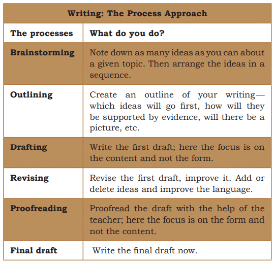 A Letter to God NCERT Solutions | English Class 10