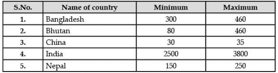 Class 10 English: CBSE (Official) Sample Question Paper with Solution - (2020-21) | English Class 10