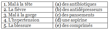 Worksheet: Jeanne d`Arc | French for Class 8