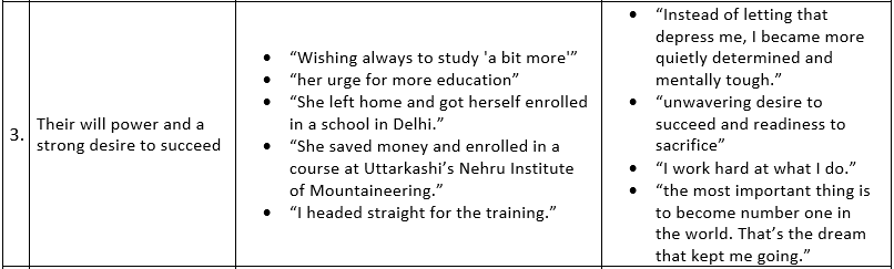 NCERT Solutions for Class 9 English Beehive Chapter 7 - Reach for the Top