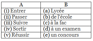 Après le bac NCERT Solutions | French for Class 10