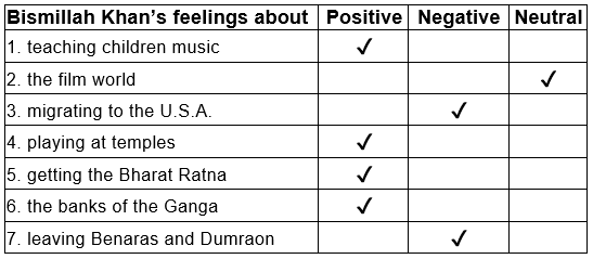 NCERT Solutions for Class 9 English Beehive Chapter 2 - The Sound of Music