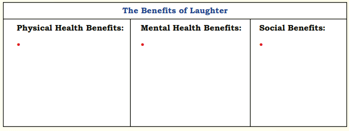 Laughter-The Best Medicine NCERT Solutions | Communicative English for Class 10
