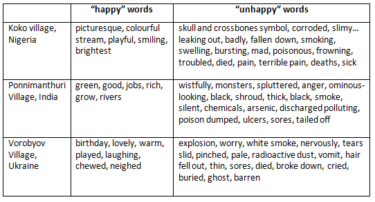 A Tale of Three Villages NCERT Solutions | Communicative English for Class 10