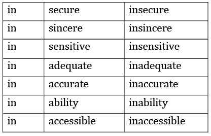 Two Stories about Flying NCERT Solutions | English Class 10