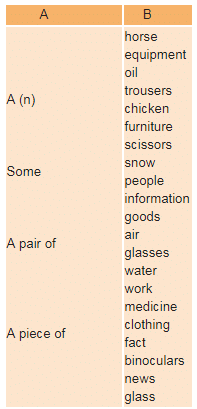 Determiners NCERT Solutions | English Grammar (Communicative) Interact In English- Class 9