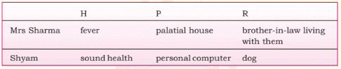 Verb Forms NCERT Solutions | English Grammar (Communicative) Interact In English- Class 9