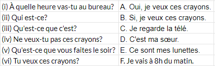 La vie d`un mannequin est-elle facile? NCERT Solutions | French for Class 8