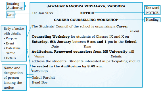 Vocational Education NCERT Solutions | Communicative English for Class 10