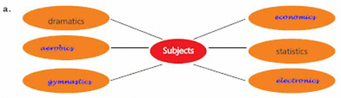 Subject-Verb Agreement NCERT Solutions | English Grammar (Communicative) Interact In English Class 10