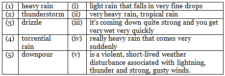 Class 10 English Chapter 1 Extract Based Question Answers - First Flight