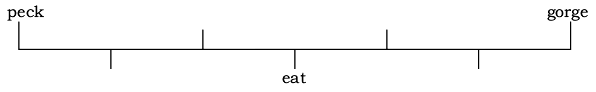 Whopping Walter Hudson NCERT Solutions | Communicative English for Class 10