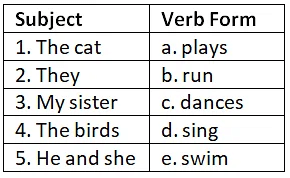 Worksheet Solutions: Subject-Verb Concord | English Grammar for Class 9