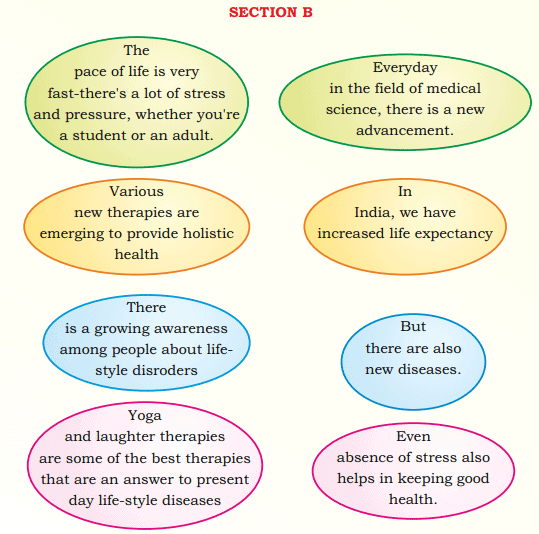 Do Indians Get Enough Sleep? NCERT Solutions | Communicative English for Class 10