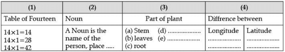 Class 10 English: CBSE Sample Question Paper- (2020-21) - 1 | English Class 10