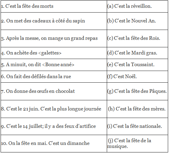 Aneesh partira bientôt NCERT Solutions | French for Class 8