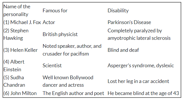 Unit 2 NCERT Solutions - Class 9