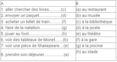 Des nouvelles de Lyon NCERT Solutions | French for Class 8