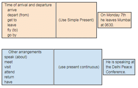 Future Time Reference NCERT Solutions | English Grammar (Communicative) Interact In English- Class 9
