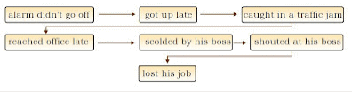 Conditionals NCERT Solutions | English Grammar (Communicative) Interact In English Class 10