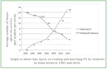 Comparison NCERT Solutions | English Grammar (Communicative) Interact In English Class 10