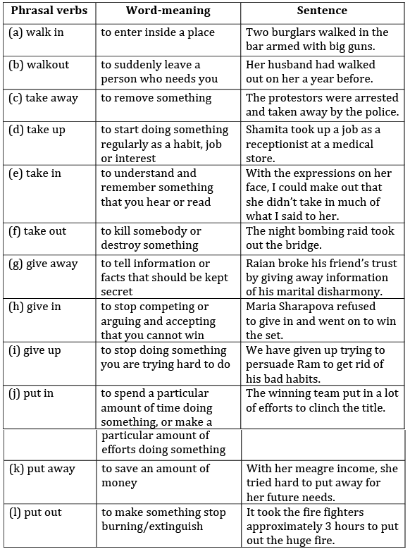 Two Stories about Flying NCERT Solutions | English Class 10