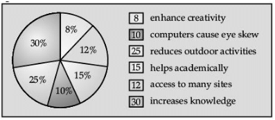 Class 10 English: CBSE (Official) Sample Question Paper with Solution - (2020-21) | English Class 10