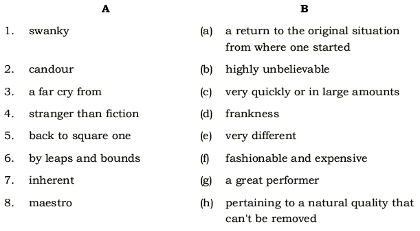 The World of Sports NCERT Solutions | Communicative English for Class 10