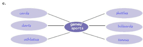 Subject-Verb Agreement NCERT Solutions | English Grammar (Communicative) Interact In English Class 10