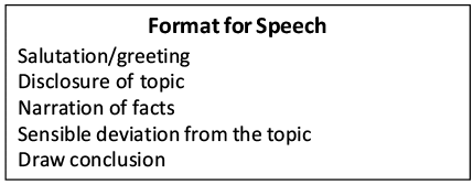 Introduction: Writing Skills | English Grammar Advanced - Class 10