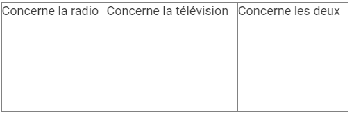 Les médias NCERT Solutions | French for Class 10