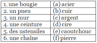 Worksheet Solutions: Bon Voyage! | French for Class 8