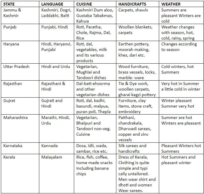 Unity in Diversity NCERT Solutions | Communicative English for Class 10