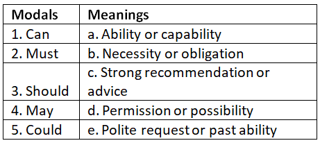 Worksheet: Modals | English Grammar for Class 9